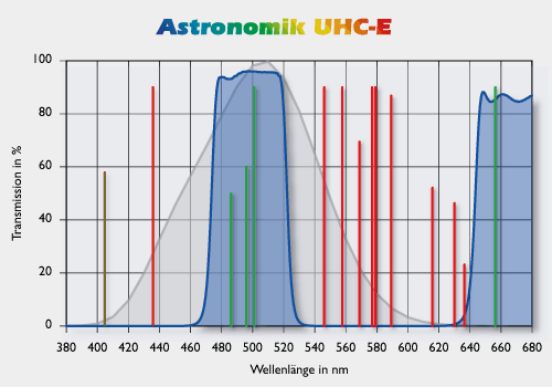 Astronomik 1.25" UHC-E Light Pollution Filter