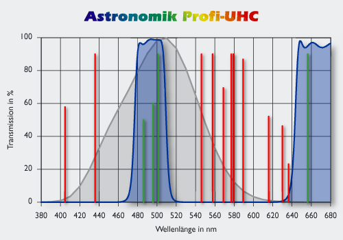 Astronomik 1.25" UHC Light Pollution Filter